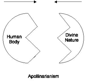 Apollinarianism